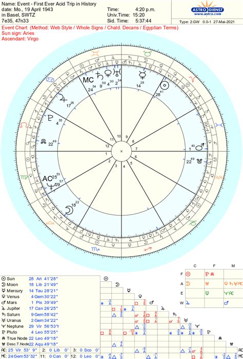 chloe bailey birth chart